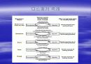 Synchronization (동기화) 16페이지