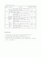 미술 4학년 3. 상상의 세계 표현하기 교수 학습 지도안 세안 13페이지