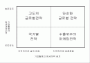 HP사례 발표시 사용한 ppt 1페이지