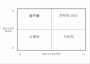 HP사례 발표시 사용한 ppt 2페이지