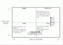 HP사례 발표시 사용한 ppt 4페이지