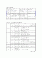 온라인 게임 17페이지