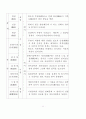 참선 수행의 기초 11페이지