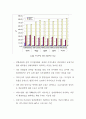 우리나라의 산업별 비율 2페이지