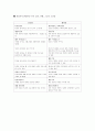 사회생물학의 특징과 그 전망 그리고 진화메카니즘 8페이지