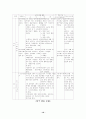 협동학습 종류와 관련된 학습지도안 10페이지