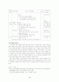 협동학습 종류와 관련된 학습지도안 12페이지