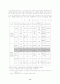 협동학습 종류와 관련된 학습지도안 14페이지