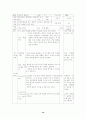 협동학습 종류와 관련된 학습지도안 19페이지