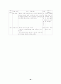 협동학습 종류와 관련된 학습지도안 20페이지