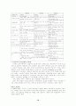 교육공학에 대한 전반적 내용 요약 17페이지