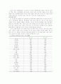 자유무역협정 레포트 25페이지