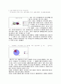 컨디션 시장조사 12페이지