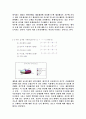 컨디션 시장조사 14페이지