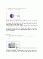 컨디션 시장조사 15페이지