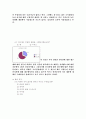 컨디션 시장조사 19페이지