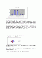 컨디션 시장조사 20페이지