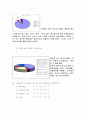 컨디션 시장조사 23페이지