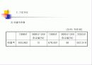 2% 마케팅 전략 5페이지