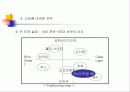 2% 마케팅 전략 8페이지