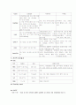 간암 CASE STUDY 5페이지