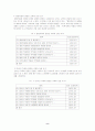 치료시기에 따른 유방암 환자들의 교육 및 상담 요구에 관한 조사 연구 9페이지