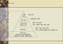 표준화와 품질보증시스템 4페이지
