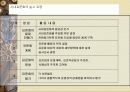 표준화와 품질보증시스템 7페이지