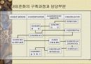 표준화와 품질보증시스템 8페이지