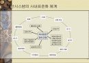표준화와 품질보증시스템 9페이지