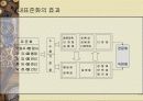 표준화와 품질보증시스템 11페이지