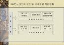 표준화와 품질보증시스템 15페이지