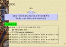 표준화와 품질보증시스템 20페이지