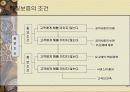 표준화와 품질보증시스템 22페이지