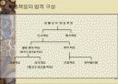 표준화와 품질보증시스템 30페이지