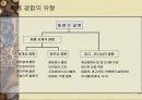 표준화와 품질보증시스템 31페이지