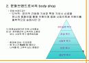 Body Shop- 기업 활동과 성공 7페이지