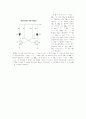 multivibrators 예비 레포트 3페이지