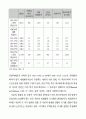 21세기 미국 제국주의 9페이지