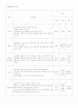 아동사정 1페이지