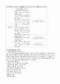 아동학대의 개념과 아동보호 체계의 문제점 및 개선방안 17페이지