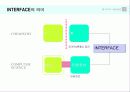 USER  INTERFACE  개념 이해 4페이지