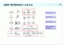 USER  INTERFACE  개념 이해 8페이지