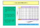 사송 관리 계획 (案) 2페이지