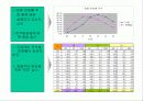 사송 관리 계획 (案) 4페이지