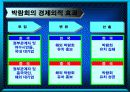 2010 세계 박람회 유치 성공과 실패 사례 분석 6페이지