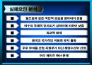 2010 세계 박람회 유치 성공과 실패 사례 분석 10페이지