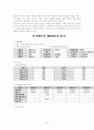 [기업분석]이마트의 경영전략과 마케팅전략 10페이지