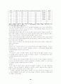 [기업분석]이마트의 경영전략과 마케팅전략 21페이지