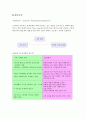 CRM(Customer Relationship Management)의 정의 및 중요성 그리고 효과적인 실행 프로 1페이지